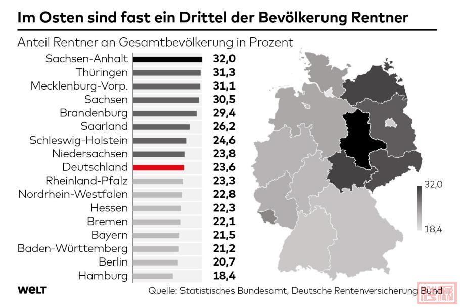 DWO-WI-Bilanz-DtEinheit-js-Rentner.jpeg