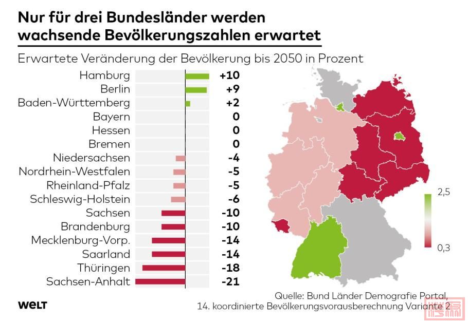 DWO-WI-Bilanz-DtEinheit-js-Prognose.jpeg