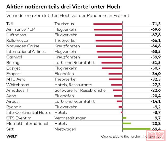 DWO-FI-Reisebranche-ag-1.jpeg