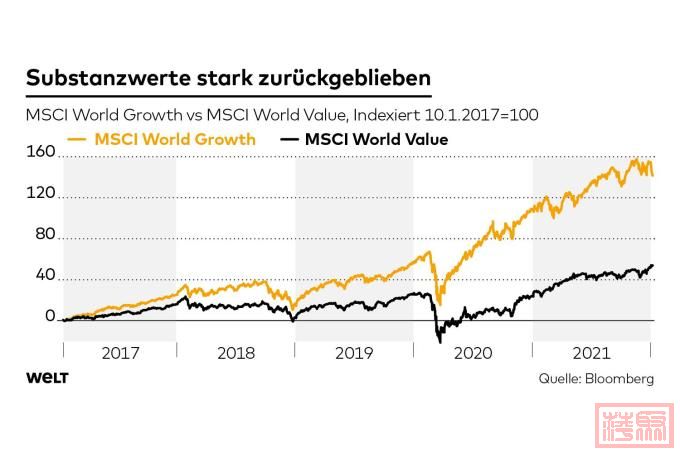 DWO-WI-MSCIWorld-Growth-Value-2-jpg.jpeg