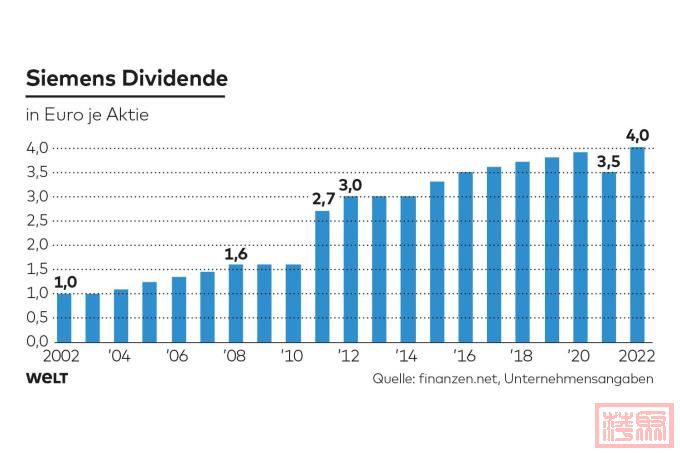 DWO-WI-Dividenden-jb-Siemens-Dividende-jpg.jpeg