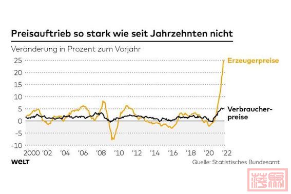 DWO-FI-Inflation-js-Preise-zumVorjahr.jpeg