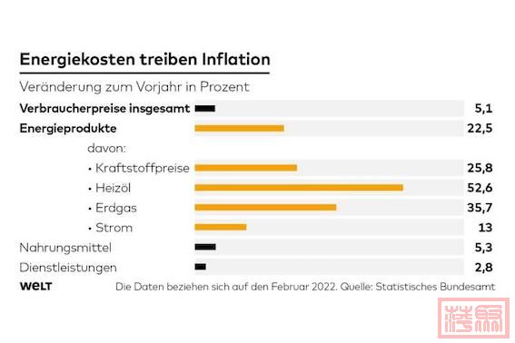 DWO-FI-Inflation-js-Energie-Verbraucher.jpeg