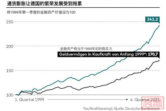 DWO-FI-Inflation-Wohlstand-mku-jpg.jpeg