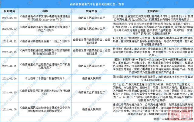 山西省新能源汽车产业链分析：行业集群式发展（图）-2.jpg