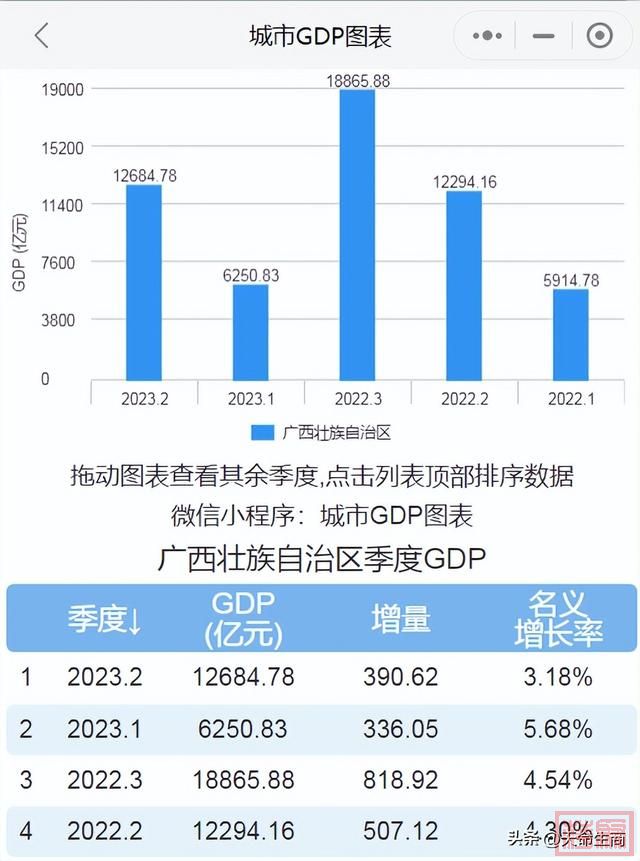 2023年上半年广西、黑龙江GDP出炉-1.jpg