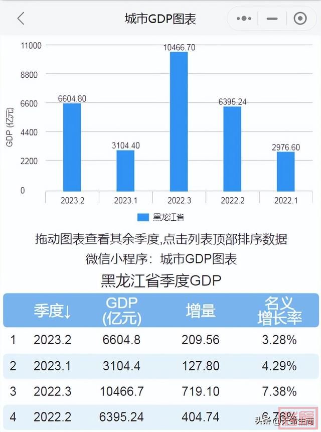 2023年上半年广西、黑龙江GDP出炉-2.jpg