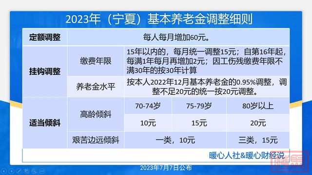 2023年甘肃省调整方案公布了，各部分均有变化，有一部分标准上升-1.jpg