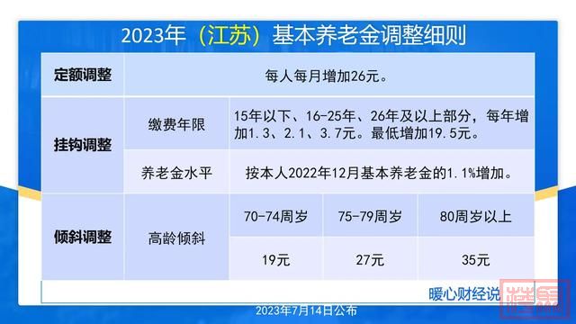 2023年甘肃省调整方案公布了，各部分均有变化，有一部分标准上升-2.jpg