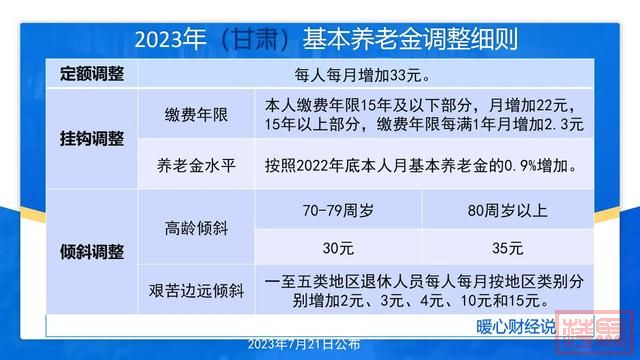 2023年甘肃省调整方案公布了，各部分均有变化，有一部分标准上升-4.jpg