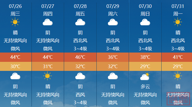 周末雨水降温！新疆发布高温橙色预警 局地45℃以上-2.jpg