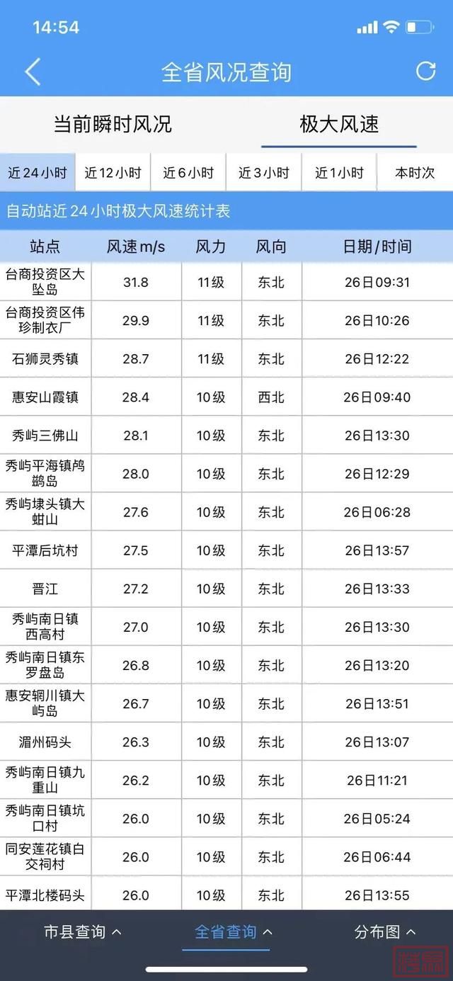 “杜苏芮”已入24小时警戒线！福建已出现11级狂风！最强降水时段在……-2.jpg
