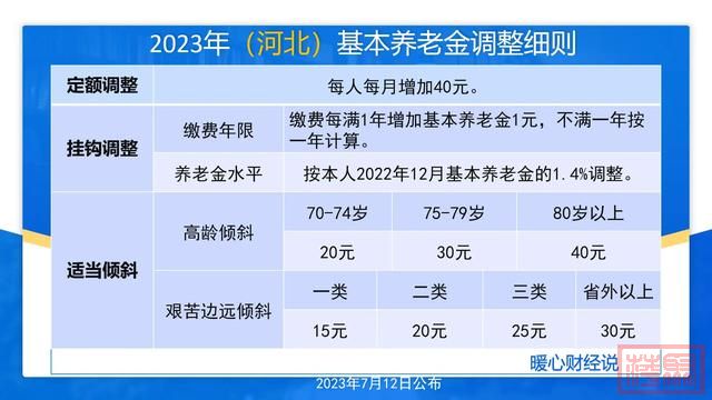 海南省2023年调整细则公布，一降三不变，算一算今年涨多少钱？-1.jpg