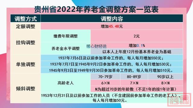 贵州省2023年养老金调整细则，挂钩水平大提升，养老金高更受益-3.jpg