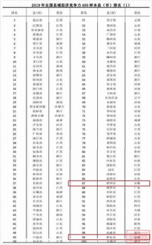 2023中国百强县排名，江苏占24个，宜兴市第7，太仓市第14-2.jpg