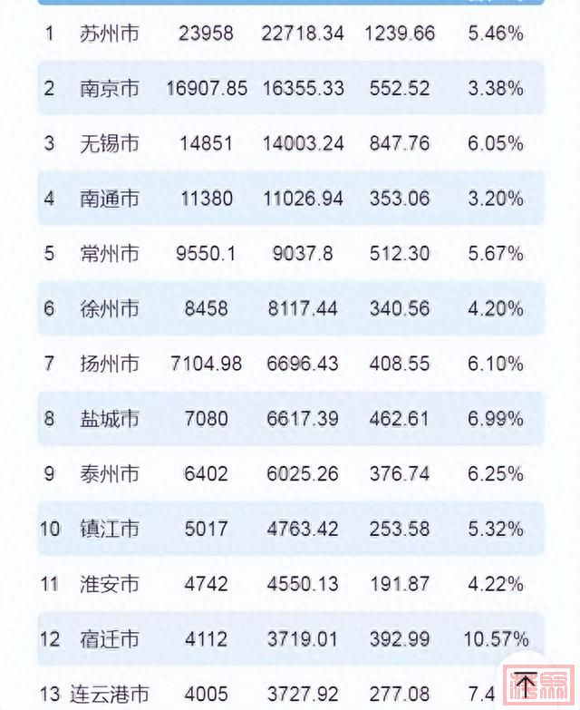 2023年百强城市排名，江苏占13个，南京领先无锡-1.jpg