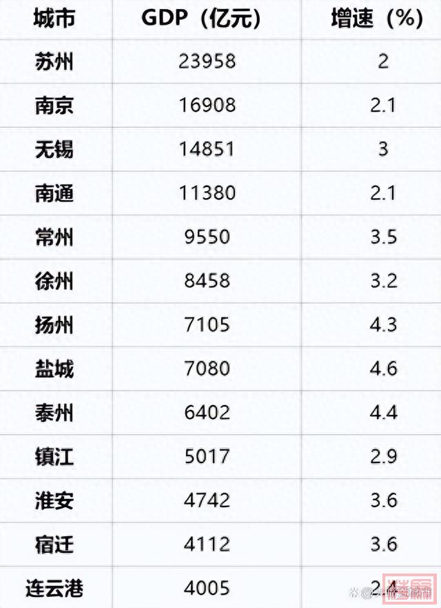 2023年百强城市排名，江苏占13个，南京领先无锡-2.jpg