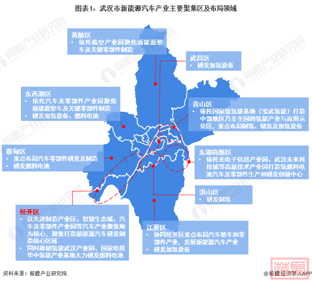 2023中国城市综合活力排名：武汉第一，你的城市上榜了吗？【附武汉市新能源汽车产业分析】-2.jpg