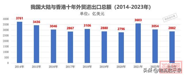 数据说话：香港是内地转运口岸！2023年从香港进口和出口了什么？-1.jpg