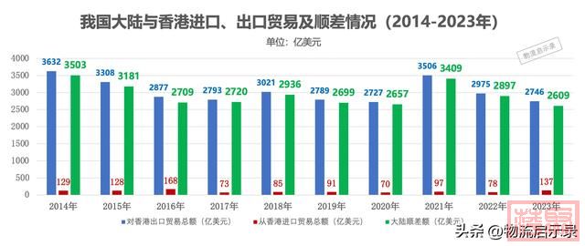 数据说话：香港是内地转运口岸！2023年从香港进口和出口了什么？-2.jpg