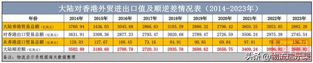 数据说话：香港是内地转运口岸！2023年从香港进口和出口了什么？-3.jpg