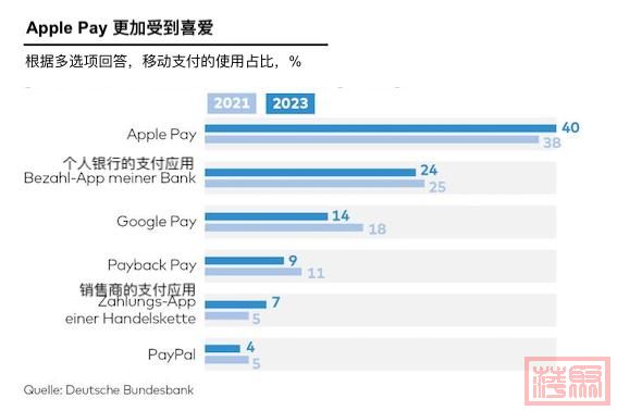 DWO-FI-Zahlungsverhalten-js-ApplePay.jpg