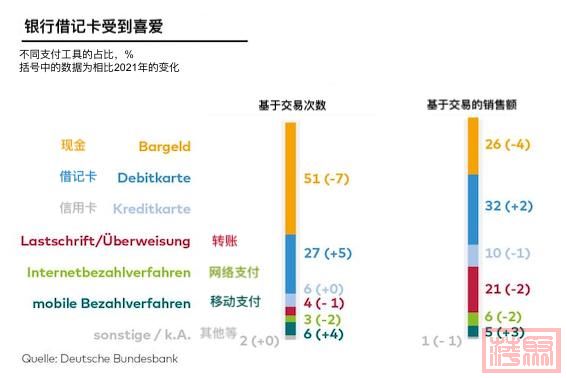 DWO-FI-Zahlungsverhalten-js-Debitkarte.jpg