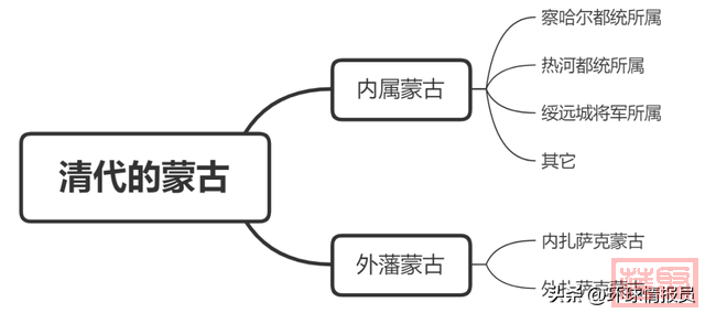 蒙古族的正统到底在哪里？是中国内蒙古，还是蒙古国？-22.jpg