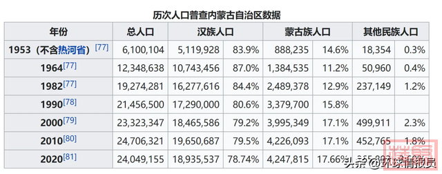 蒙古族的正统到底在哪里？是中国内蒙古，还是蒙古国？-38.jpg