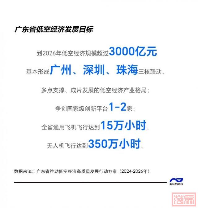 数航展新变化，看低空经济、商业航天崛起下的广东新布局-5.jpg