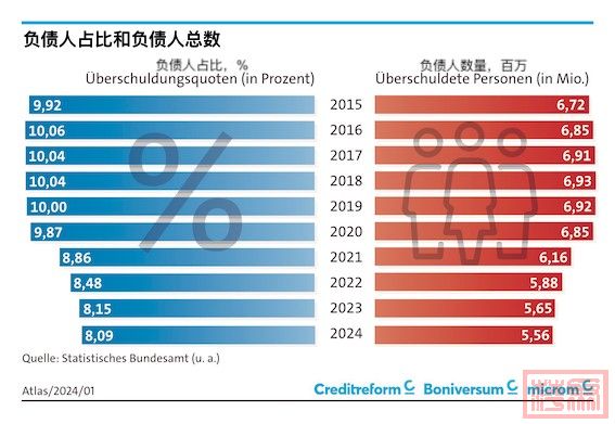 1. Schuldner und Quoten 2024_350dpi.jpg