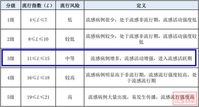 进入活跃期，病例增多！安徽疾控提醒-2.jpg