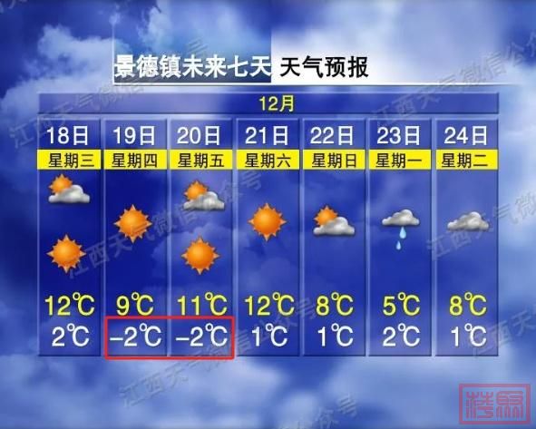 6℃！阵雪！江西下雪时间表来了-3.jpg