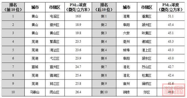 安徽16市最新排名公布-8.jpg