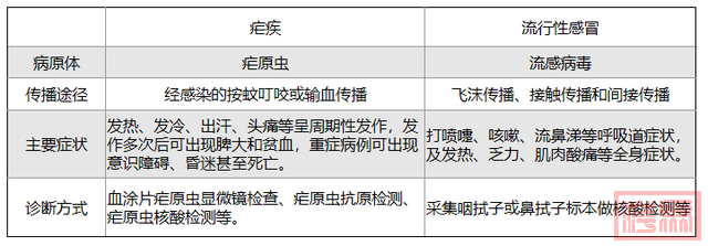 江苏徐州确诊22例输入性疟疾！紧急提醒-2.jpg