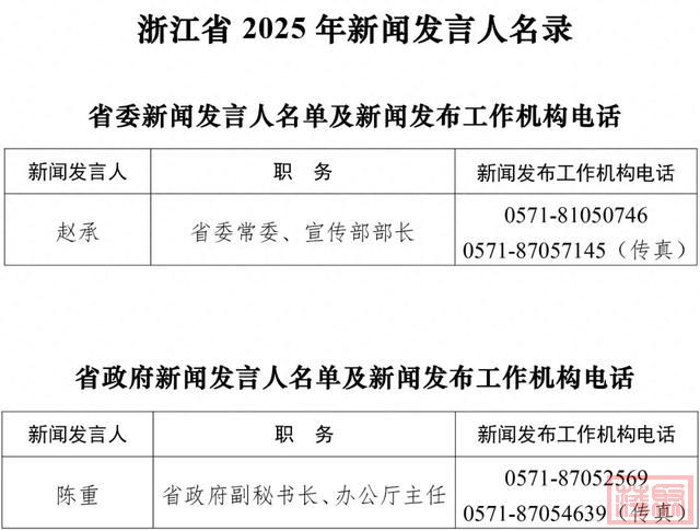 2025年浙江省新闻发言人名录公布-1.jpg