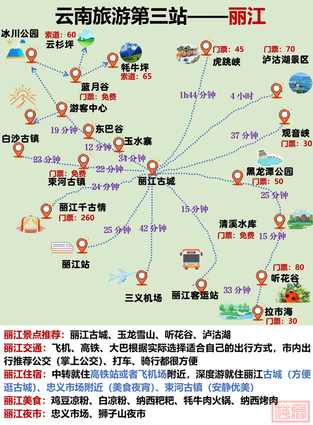 云南旅游顺序（附游玩地图+避雷攻略）码住-4.jpg