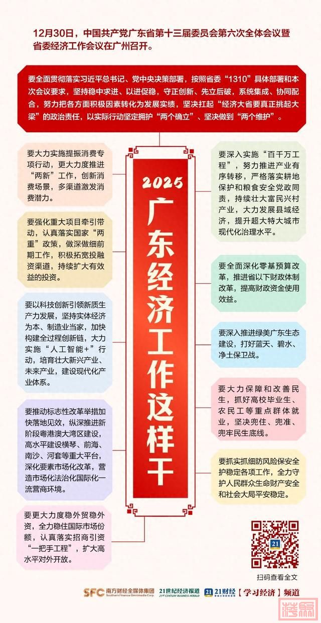 思维导图｜2025广东经济怎么干？一图读懂-1.jpg