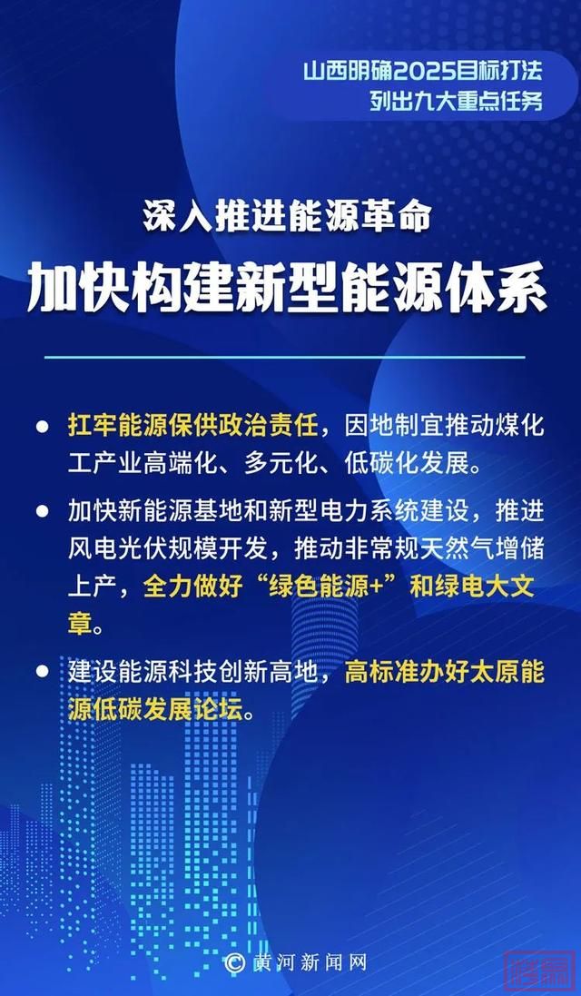 海报丨山西明确2025目标打法，列出九大重点任务-4.jpg