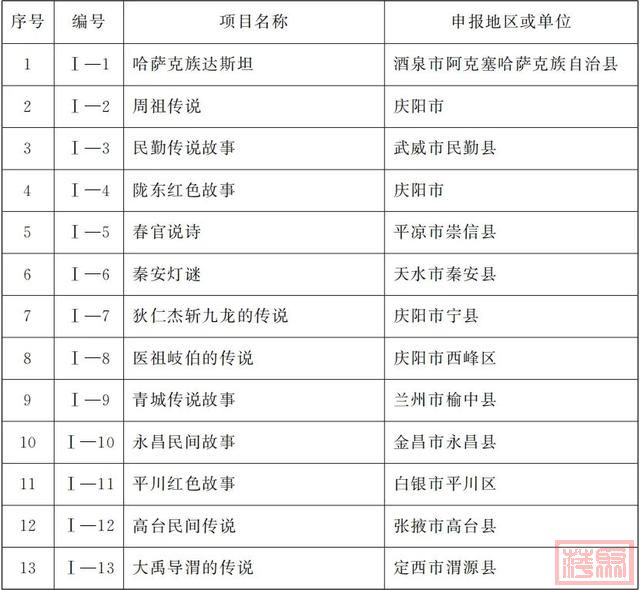 甘肃省政府发布重要通知！-2.jpg