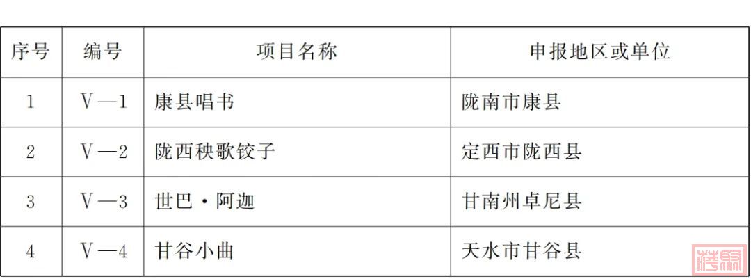 甘肃省政府发布重要通知！-6.jpg