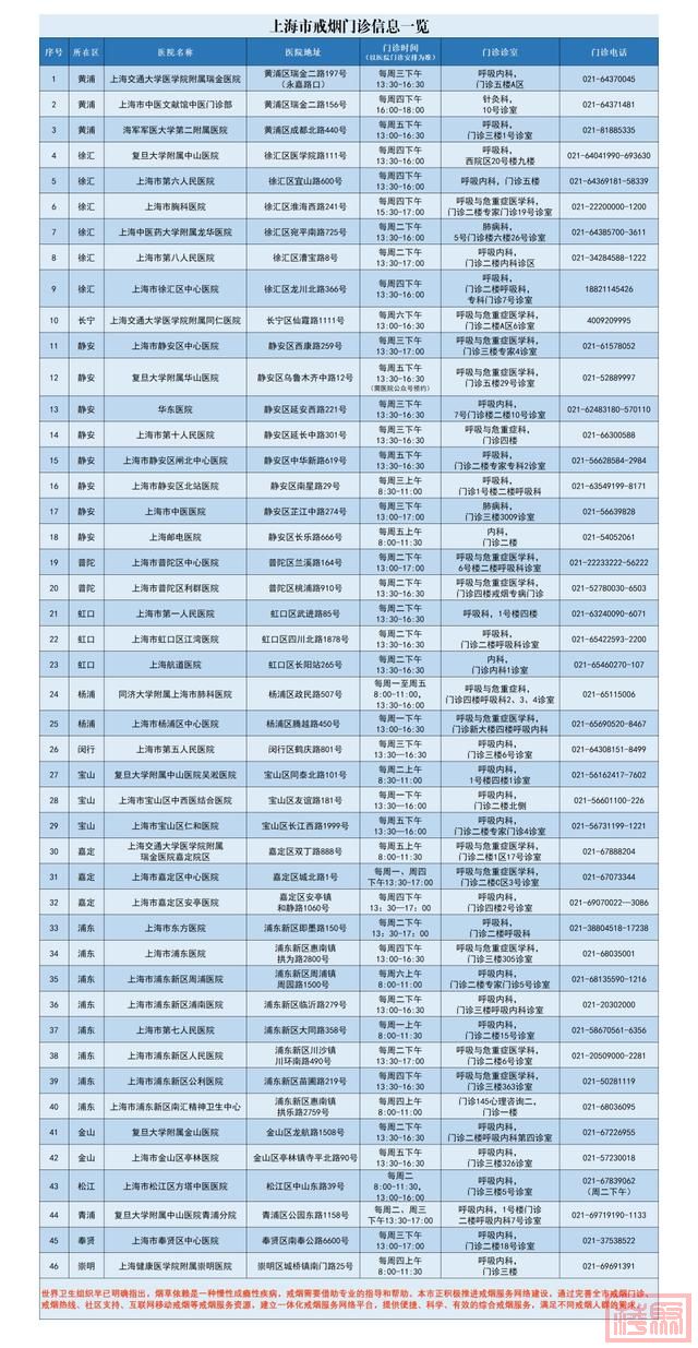 上海要求严控！居民楼道内吸烟，被罚100元！本市明确：室内全面禁烟，室外也不能随便-6.jpg