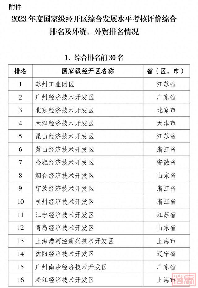 国家级排名公布！天津上榜！-1.jpg