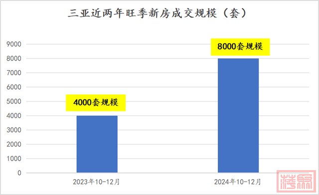 现在的海南，很难想象楼市变这样了-8.jpg