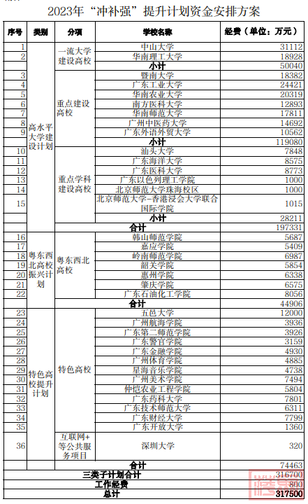 城市24小时 | 反超上海，安徽锁定十强？-3.jpg