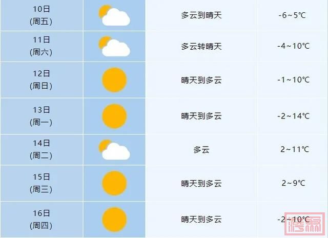 直冲18℃！安徽天气大反转！网友：好多天没见到雨了-5.jpg