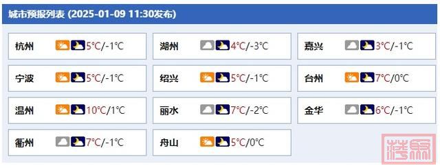 零下6℃！浙江冰冻、严重冰冻、降雨、大风！下雪也有消息了-3.jpg