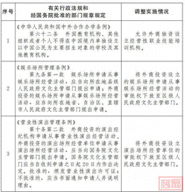 国务院决定：在北京市暂时调整实施有关法规和规章规定-1.jpg