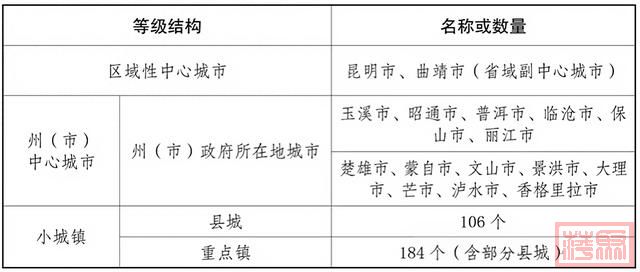 云南省在全国发展大局中、16个州市在云南发展大局中定位得以明确-1.jpg