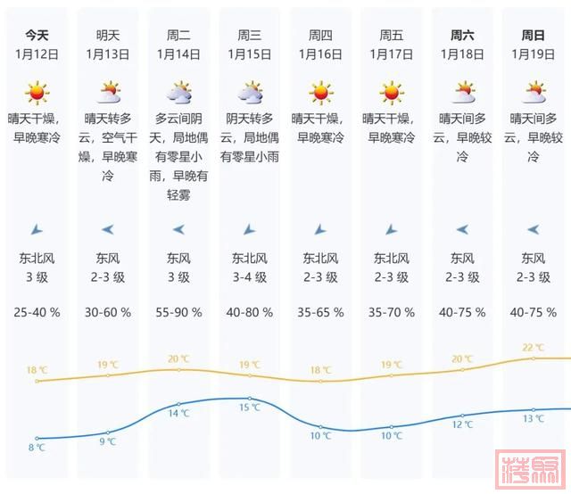 寒冷预警！最低气温跌破0℃！广东一地结冰-11.jpg